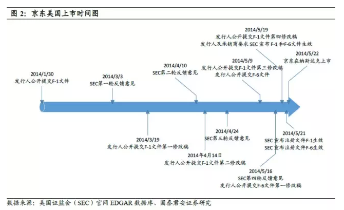 注册制再次提速!传证监会将推重磅政策 