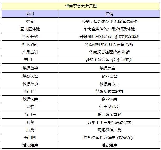 华商梦想大会今日召开 会议流程一目了然
