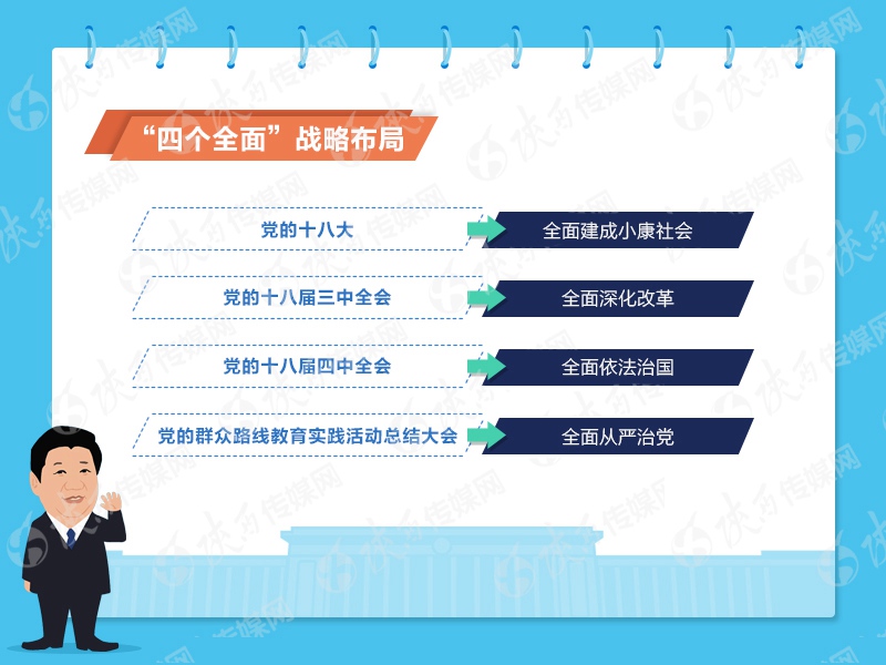 图解“四个全面”战略布局意味着什么【2】