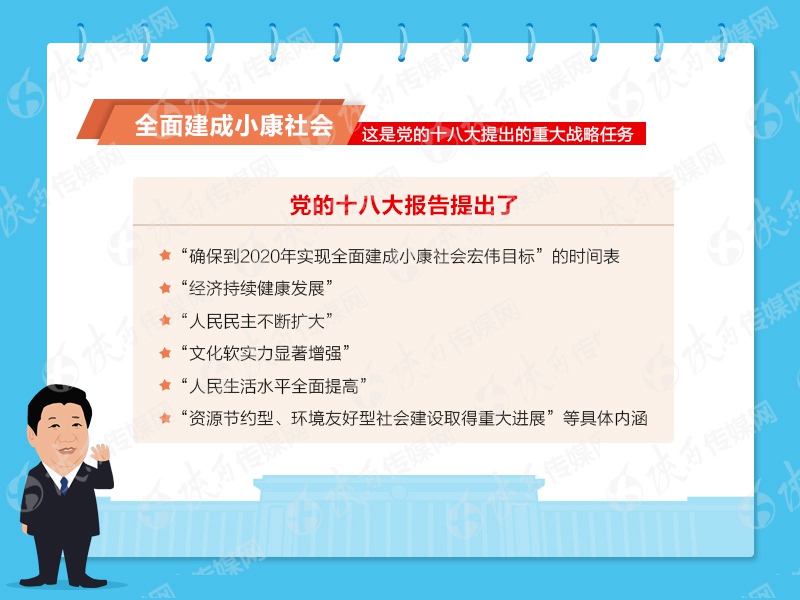 图解“四个全面”战略布局意味着什么【3】