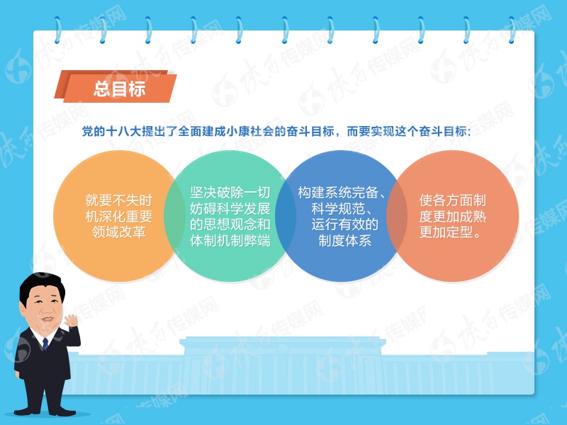 图解“四个全面”战略布局意味着什么【7】