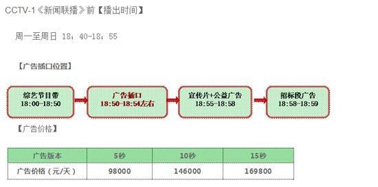 范冰冰上《新闻联播》 现身30秒广告费超百万