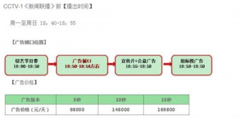 范冰冰上《新闻联播》 网友：30秒至少值百万
