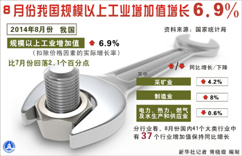 部分指标波动不改经济运行大势