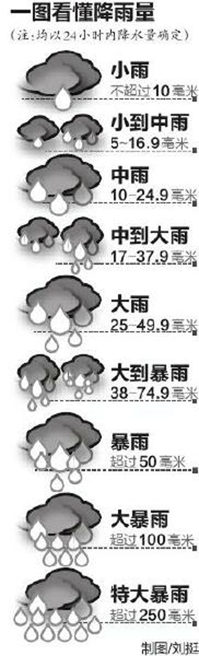 雨过天晴抓紧时间晒被褥晒心情 22日开始又有降雨