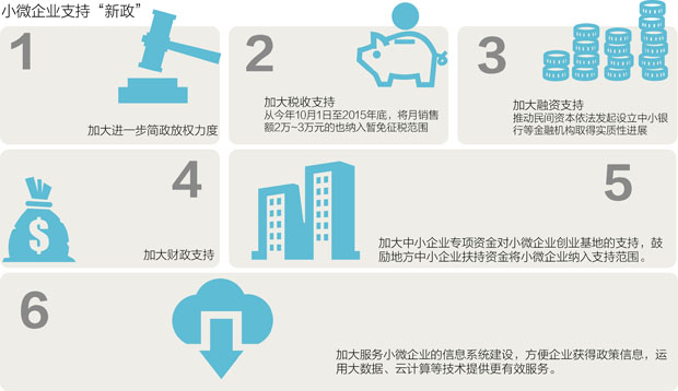 李克强：扶持小微企业带动新一轮经济“破茧成蝶”