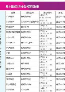 十一车展最全信息让您一看究竟 各展位分布图公布