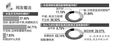 央行调整房贷政策 新政能否引发西安房价上涨？