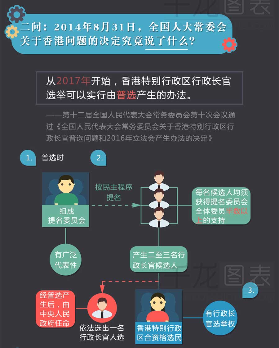 【漫画版图表新闻】香港“占中”十问