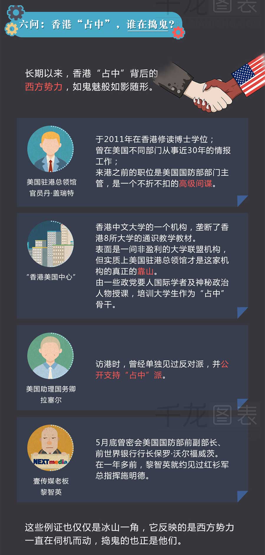 【漫画版图表新闻】香港“占中”十问