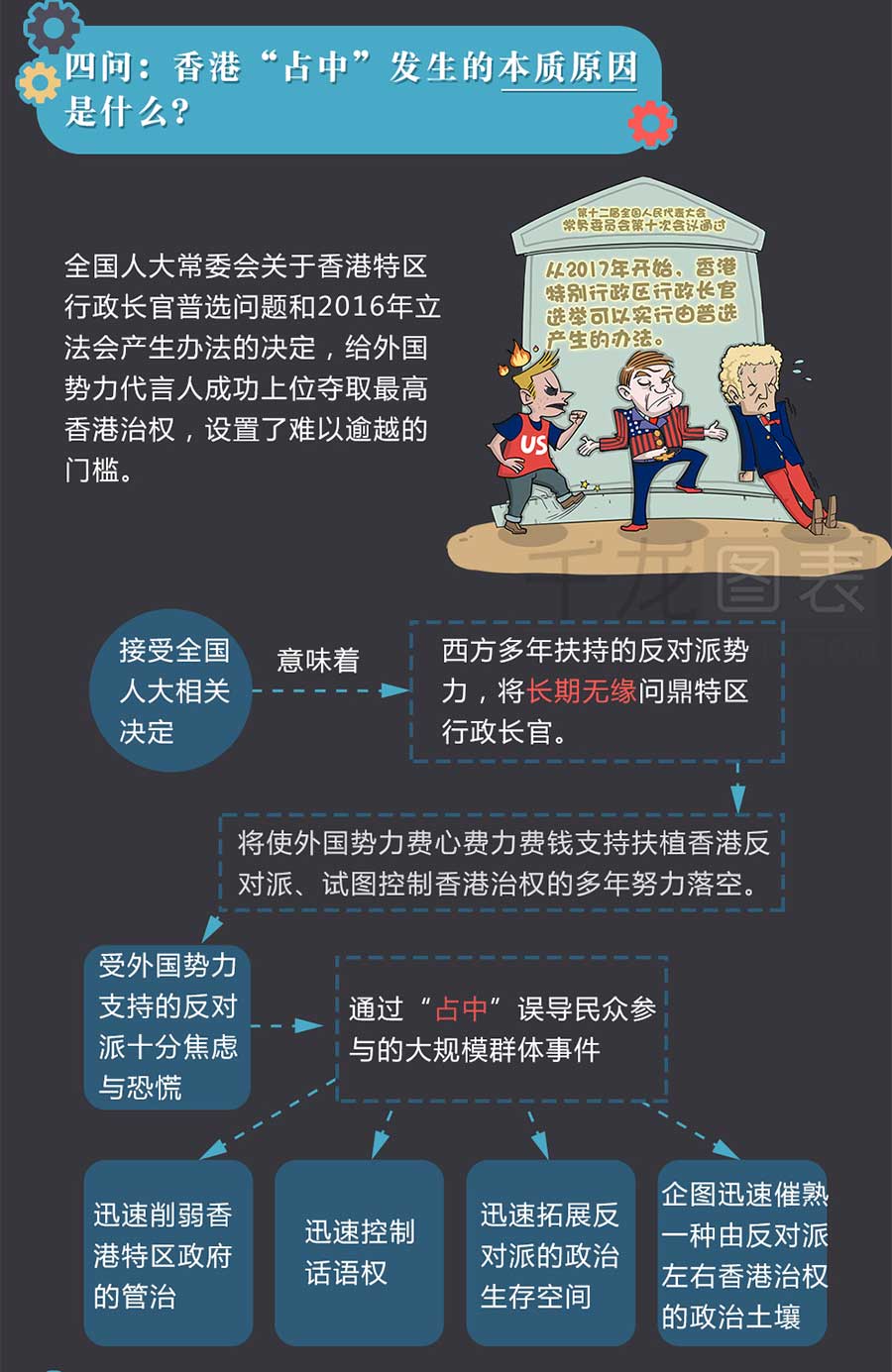 【漫画版图表新闻】香港“占中”十问