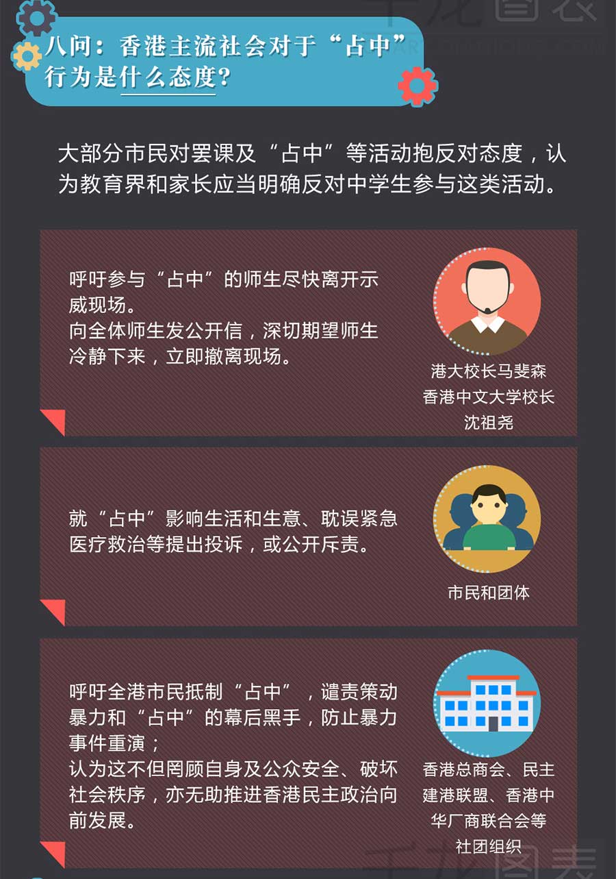 【漫画版图表新闻】香港“占中”十问