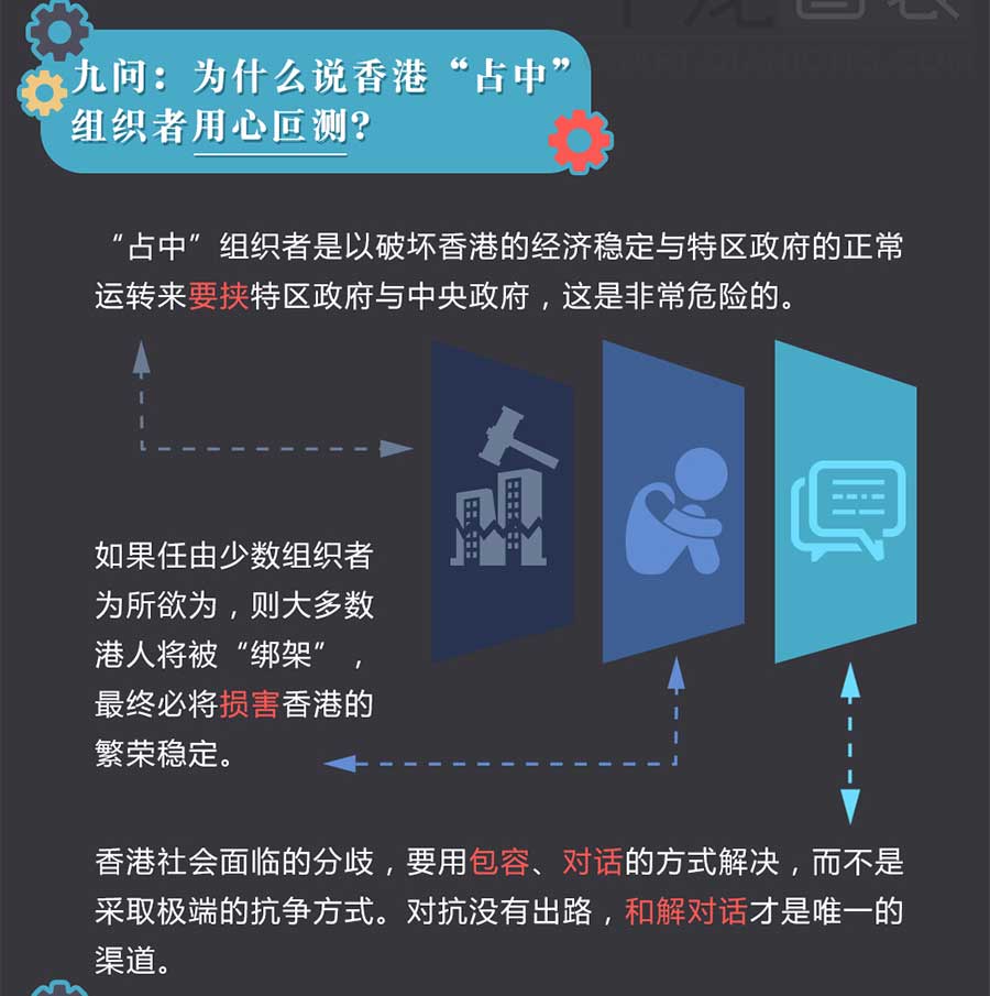 【漫画版图表新闻】香港“占中”十问