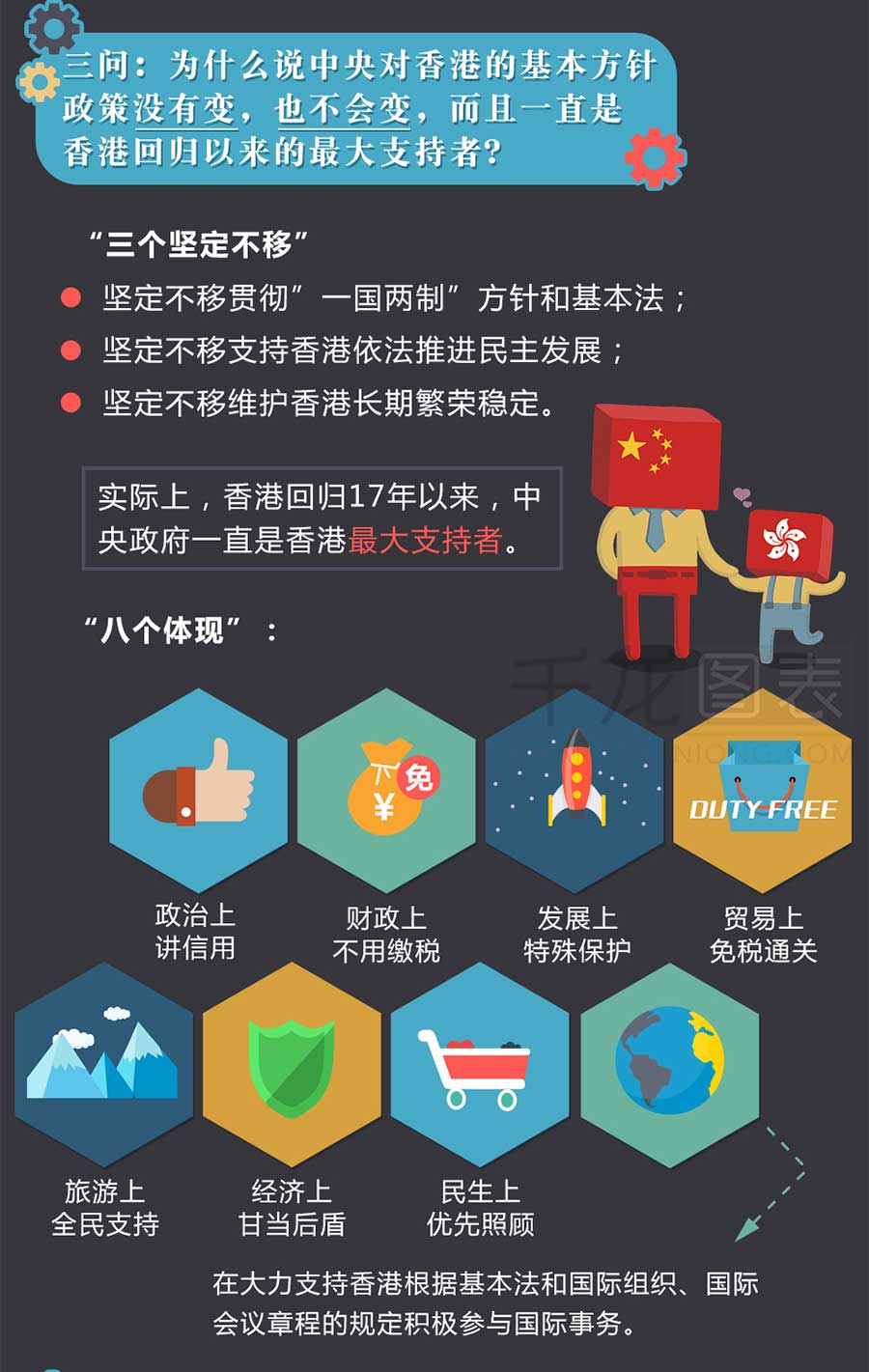 【漫画版图表新闻】香港“占中”十问