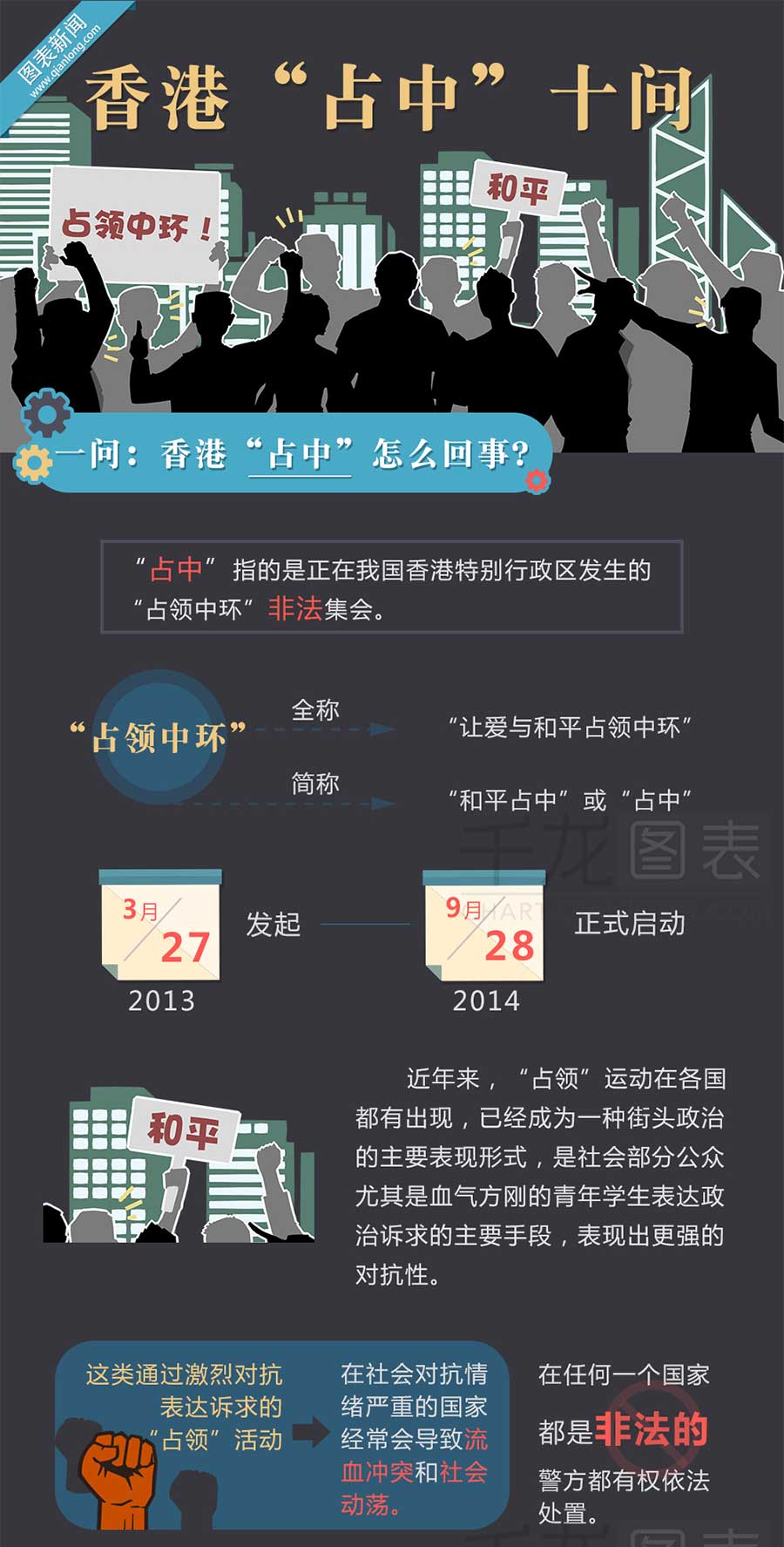 【漫画版图表新闻】香港“占中”十问