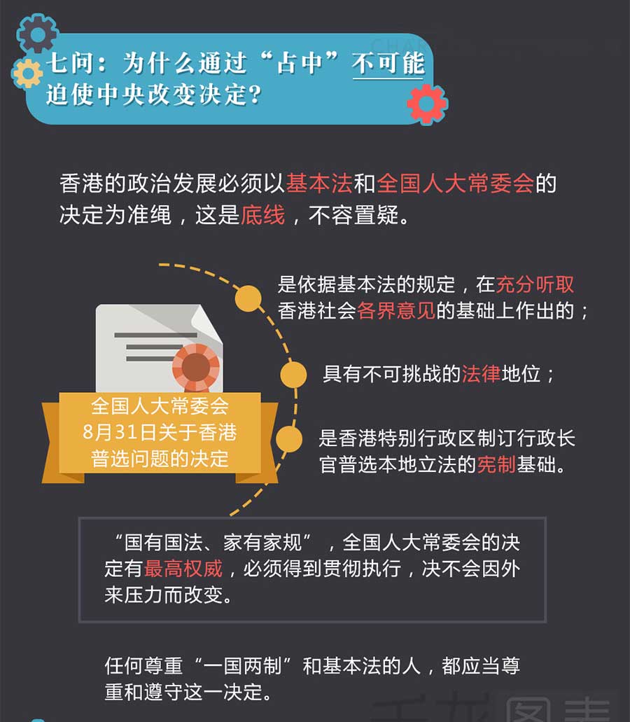 【漫画版图表新闻】香港“占中”十问