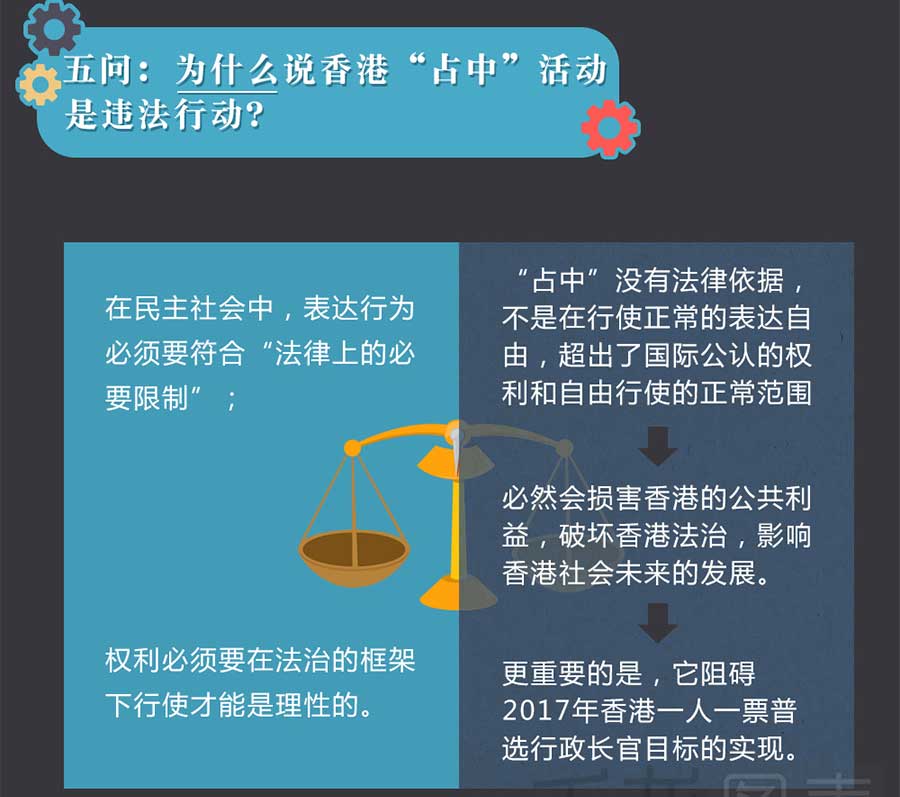 【漫画版图表新闻】香港“占中”十问