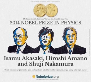蓝色发光二极管减缓全球暖化 日裔科学家获诺奖