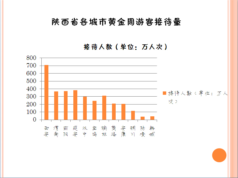 图解37期：陕西2014国庆黄金周 免票景区游客量大幅增长