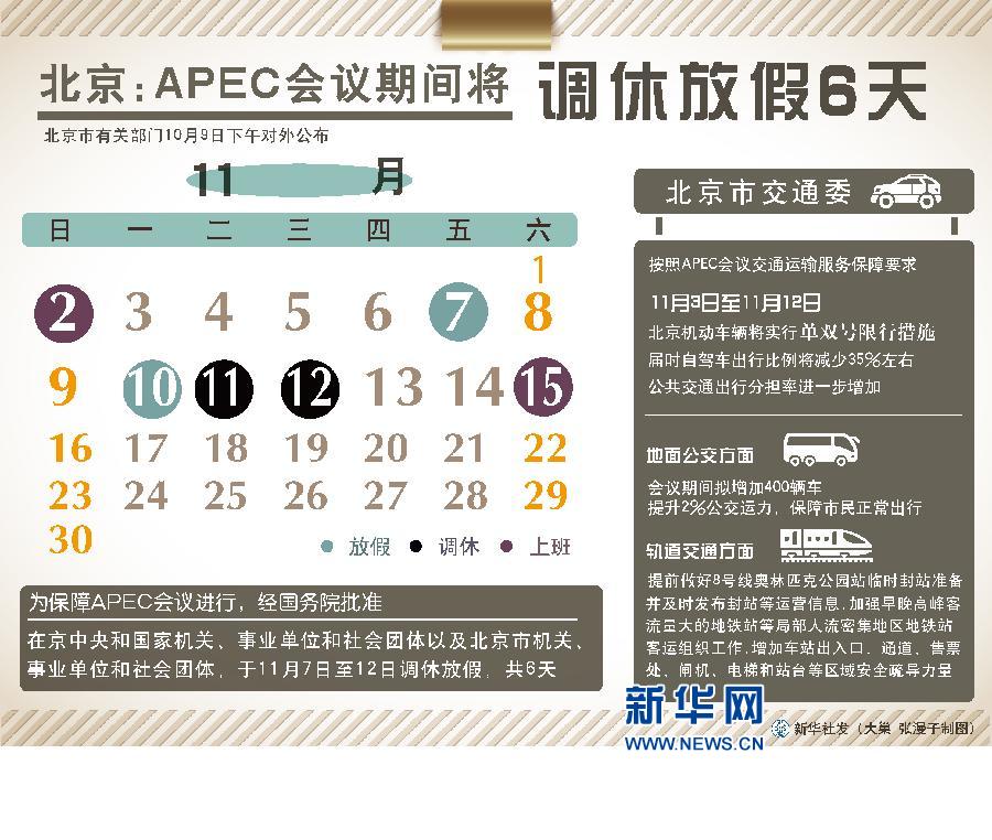 北京APEC会议期间调休放假6天 机动车单双号限行
