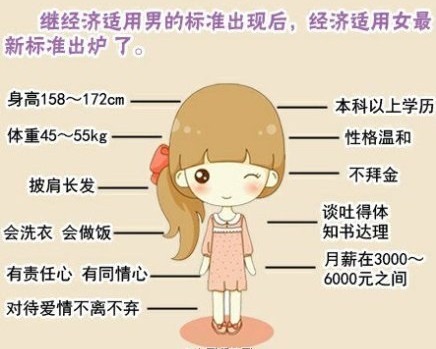 经济适用男标准月薪3000起价 女白领深度分析经济适用型男可嫁性