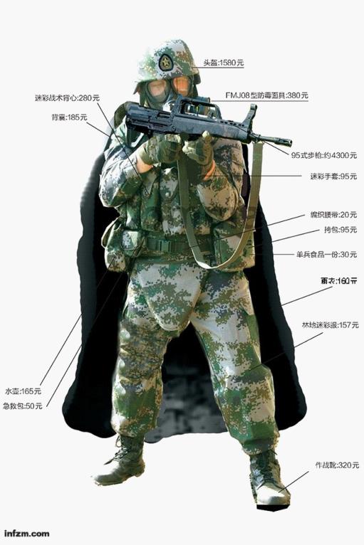 解放军单兵装备有多贵详解解放军单兵作战装备